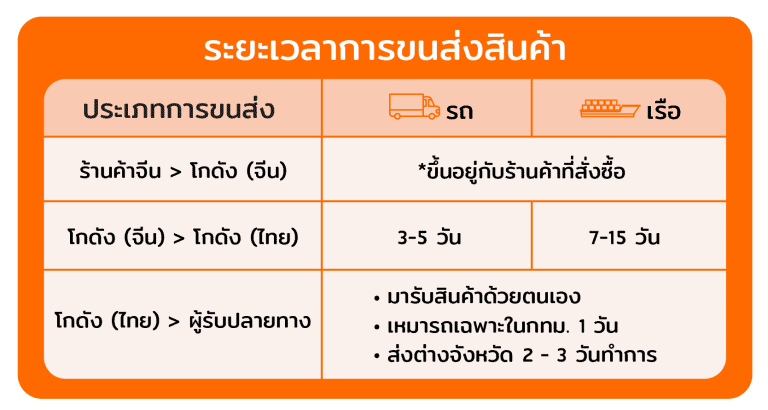 เว็บสั่งของจากจีน ถาม-ตอบ                    alibaba 04 768x410